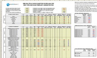MBE Study Sheet